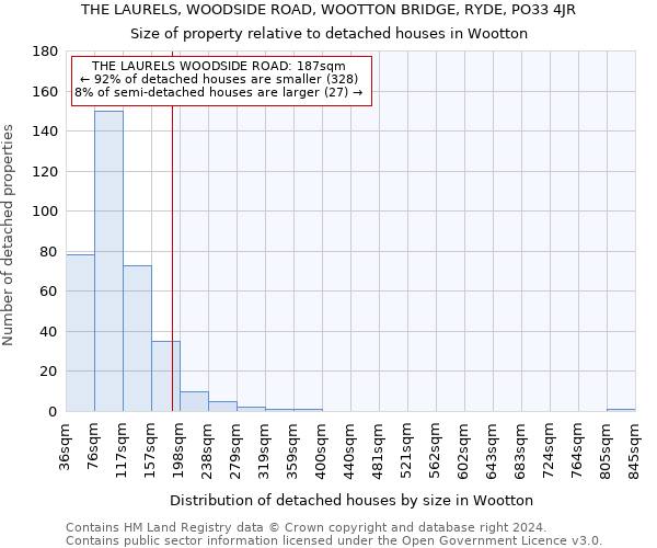 THE LAURELS, WOODSIDE ROAD, WOOTTON BRIDGE, RYDE, PO33 4JR: Size of property relative to detached houses in Wootton