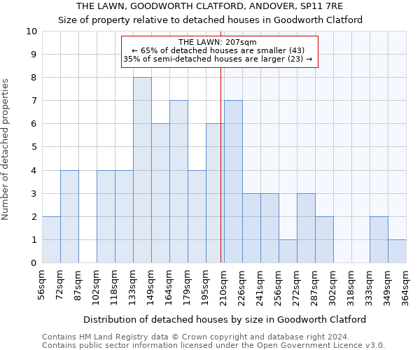 THE LAWN, GOODWORTH CLATFORD, ANDOVER, SP11 7RE: Size of property relative to detached houses in Goodworth Clatford