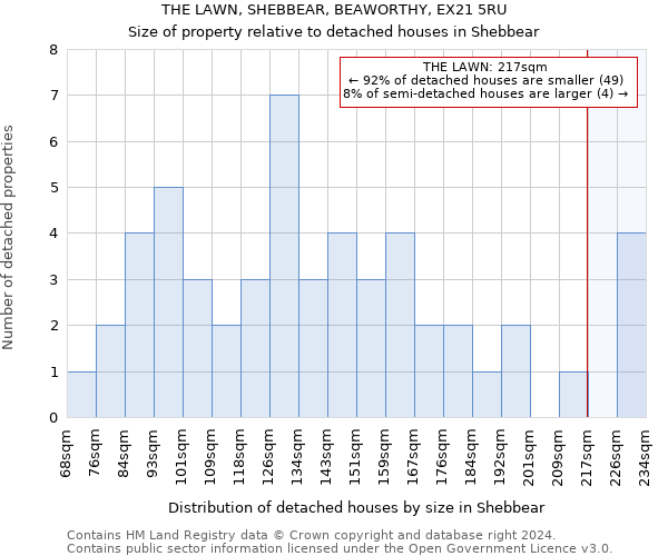 THE LAWN, SHEBBEAR, BEAWORTHY, EX21 5RU: Size of property relative to detached houses in Shebbear