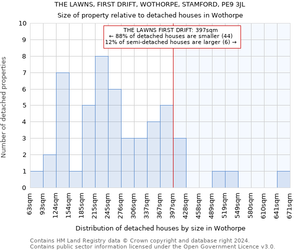 THE LAWNS, FIRST DRIFT, WOTHORPE, STAMFORD, PE9 3JL: Size of property relative to detached houses in Wothorpe