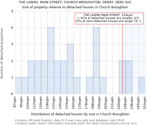 THE LAWNS, MAIN STREET, CHURCH BROUGHTON, DERBY, DE65 5AS: Size of property relative to detached houses in Church Broughton