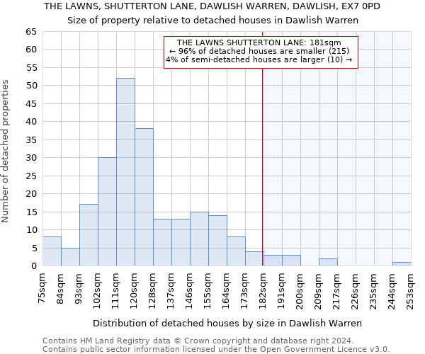 THE LAWNS, SHUTTERTON LANE, DAWLISH WARREN, DAWLISH, EX7 0PD: Size of property relative to detached houses in Dawlish Warren