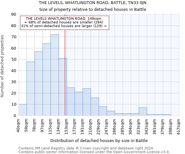 THE LEVELS, WHATLINGTON ROAD, BATTLE, TN33 0JN: Size of property relative to detached houses in Battle