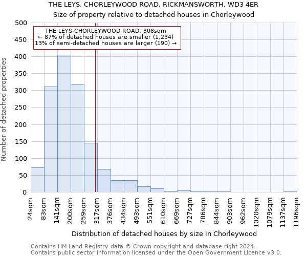 THE LEYS, CHORLEYWOOD ROAD, RICKMANSWORTH, WD3 4ER: Size of property relative to detached houses in Chorleywood