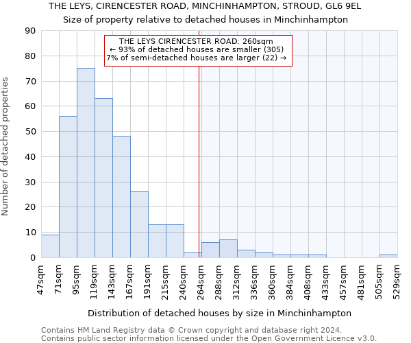 THE LEYS, CIRENCESTER ROAD, MINCHINHAMPTON, STROUD, GL6 9EL: Size of property relative to detached houses in Minchinhampton