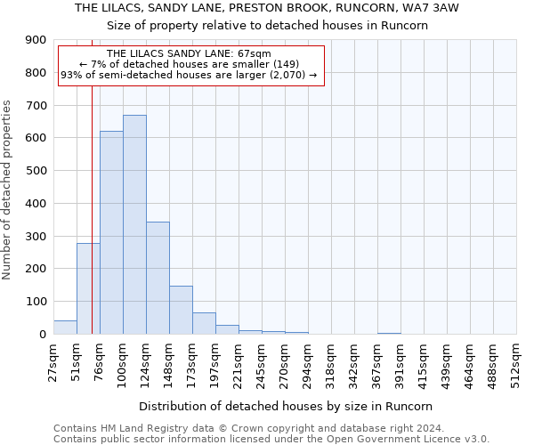 THE LILACS, SANDY LANE, PRESTON BROOK, RUNCORN, WA7 3AW: Size of property relative to detached houses in Runcorn