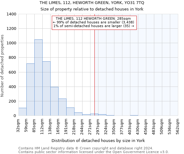 THE LIMES, 112, HEWORTH GREEN, YORK, YO31 7TQ: Size of property relative to detached houses in York