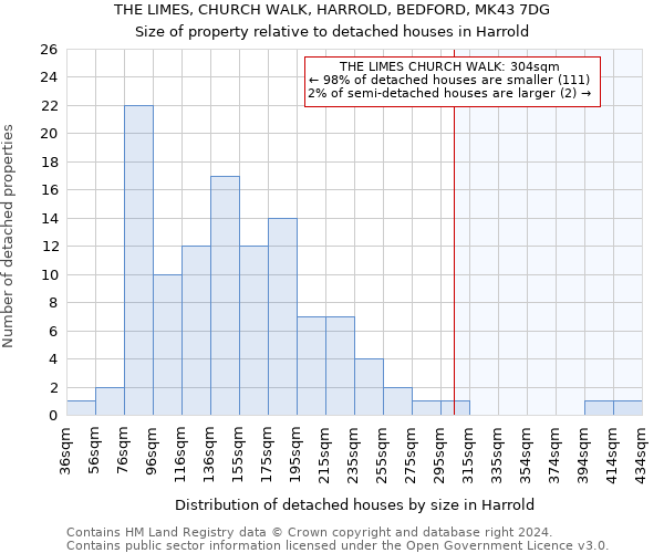 THE LIMES, CHURCH WALK, HARROLD, BEDFORD, MK43 7DG: Size of property relative to detached houses in Harrold