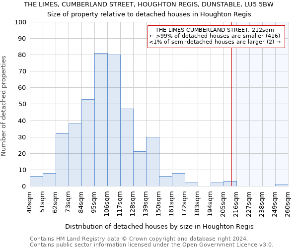 THE LIMES, CUMBERLAND STREET, HOUGHTON REGIS, DUNSTABLE, LU5 5BW: Size of property relative to detached houses in Houghton Regis