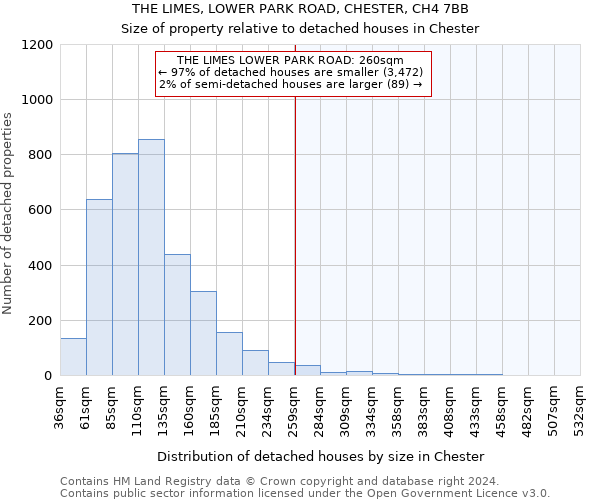 THE LIMES, LOWER PARK ROAD, CHESTER, CH4 7BB: Size of property relative to detached houses in Chester