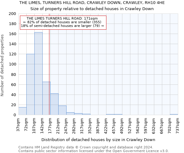 THE LIMES, TURNERS HILL ROAD, CRAWLEY DOWN, CRAWLEY, RH10 4HE: Size of property relative to detached houses in Crawley Down