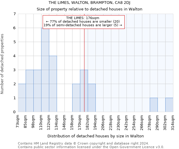 THE LIMES, WALTON, BRAMPTON, CA8 2DJ: Size of property relative to detached houses in Walton