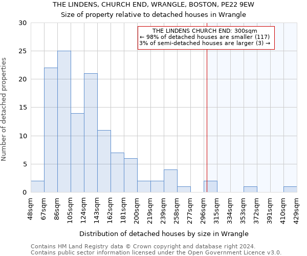 THE LINDENS, CHURCH END, WRANGLE, BOSTON, PE22 9EW: Size of property relative to detached houses in Wrangle