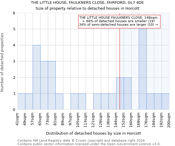 THE LITTLE HOUSE, FAULKNERS CLOSE, FAIRFORD, GL7 4DE: Size of property relative to detached houses in Horcott