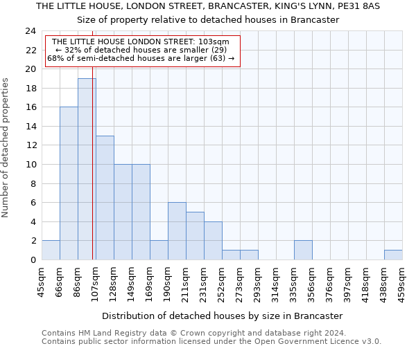 THE LITTLE HOUSE, LONDON STREET, BRANCASTER, KING'S LYNN, PE31 8AS: Size of property relative to detached houses in Brancaster