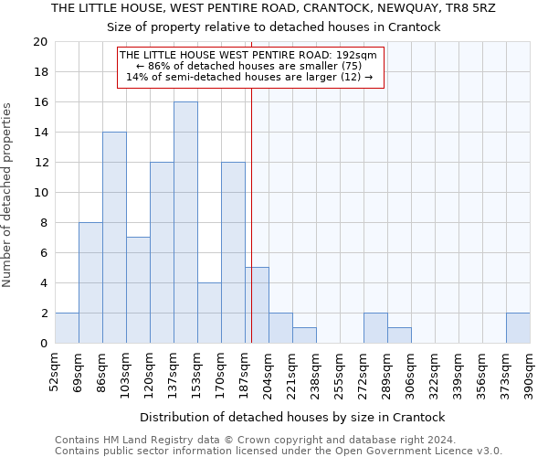 THE LITTLE HOUSE, WEST PENTIRE ROAD, CRANTOCK, NEWQUAY, TR8 5RZ: Size of property relative to detached houses in Crantock