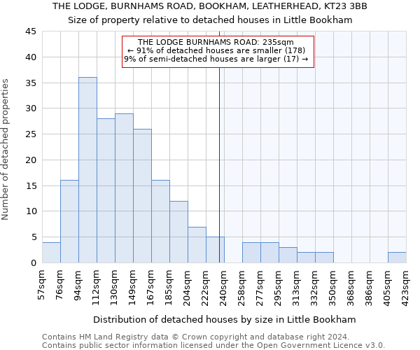 THE LODGE, BURNHAMS ROAD, BOOKHAM, LEATHERHEAD, KT23 3BB: Size of property relative to detached houses in Little Bookham