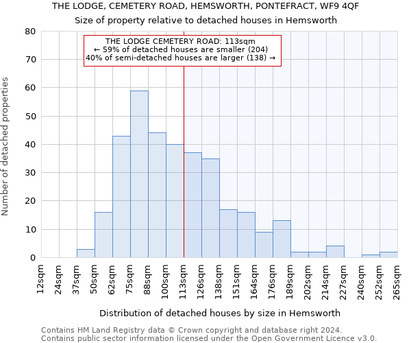 THE LODGE, CEMETERY ROAD, HEMSWORTH, PONTEFRACT, WF9 4QF: Size of property relative to detached houses in Hemsworth