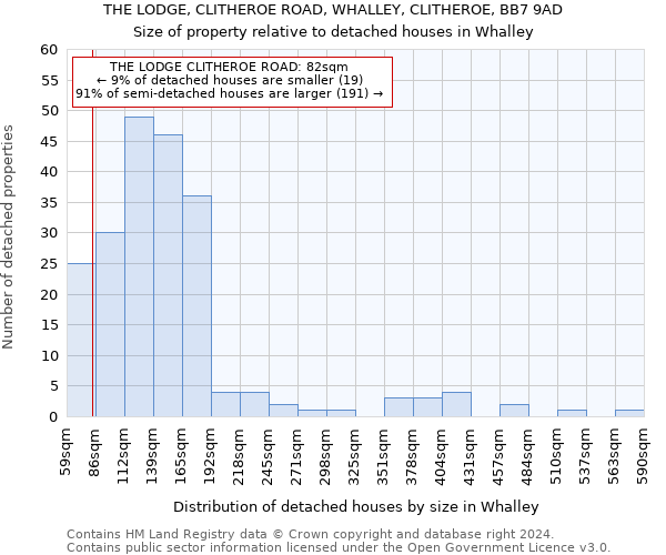 THE LODGE, CLITHEROE ROAD, WHALLEY, CLITHEROE, BB7 9AD: Size of property relative to detached houses in Whalley