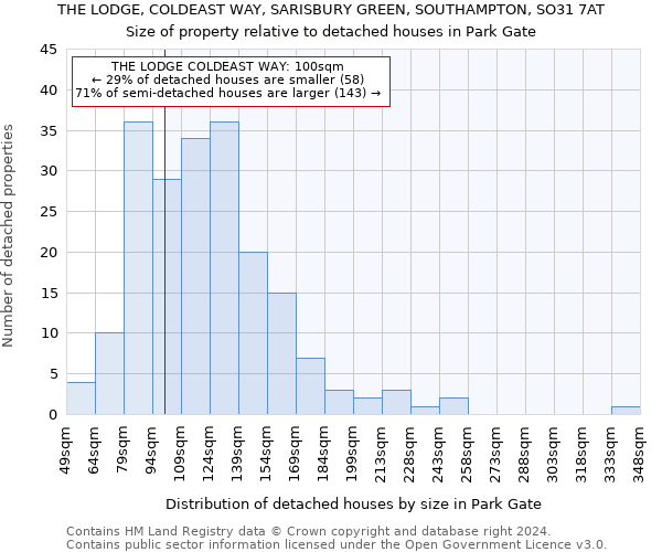 THE LODGE, COLDEAST WAY, SARISBURY GREEN, SOUTHAMPTON, SO31 7AT: Size of property relative to detached houses in Park Gate