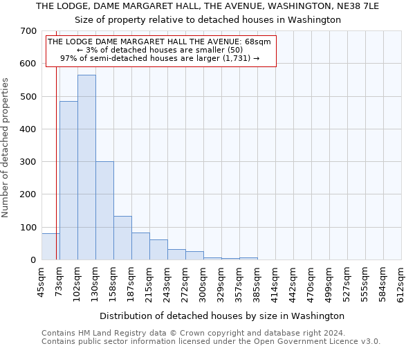 THE LODGE, DAME MARGARET HALL, THE AVENUE, WASHINGTON, NE38 7LE: Size of property relative to detached houses in Washington