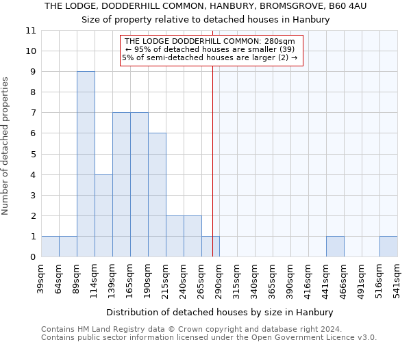 THE LODGE, DODDERHILL COMMON, HANBURY, BROMSGROVE, B60 4AU: Size of property relative to detached houses in Hanbury