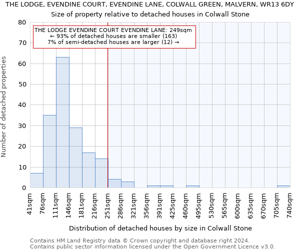 THE LODGE, EVENDINE COURT, EVENDINE LANE, COLWALL GREEN, MALVERN, WR13 6DY: Size of property relative to detached houses in Colwall Stone