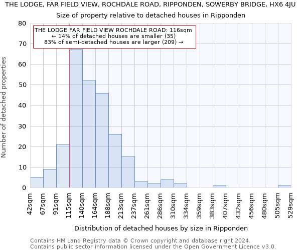 THE LODGE, FAR FIELD VIEW, ROCHDALE ROAD, RIPPONDEN, SOWERBY BRIDGE, HX6 4JU: Size of property relative to detached houses in Ripponden