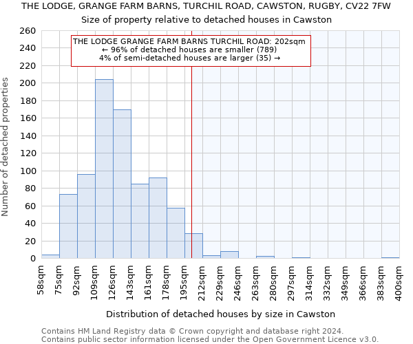 THE LODGE, GRANGE FARM BARNS, TURCHIL ROAD, CAWSTON, RUGBY, CV22 7FW: Size of property relative to detached houses in Cawston