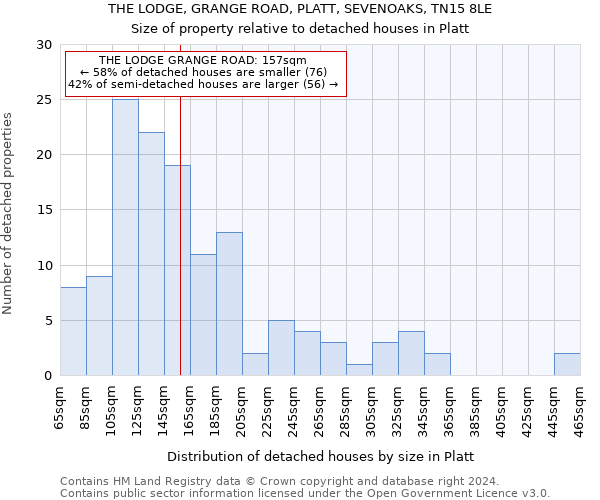 THE LODGE, GRANGE ROAD, PLATT, SEVENOAKS, TN15 8LE: Size of property relative to detached houses in Platt