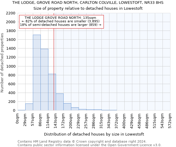 THE LODGE, GROVE ROAD NORTH, CARLTON COLVILLE, LOWESTOFT, NR33 8HS: Size of property relative to detached houses in Lowestoft