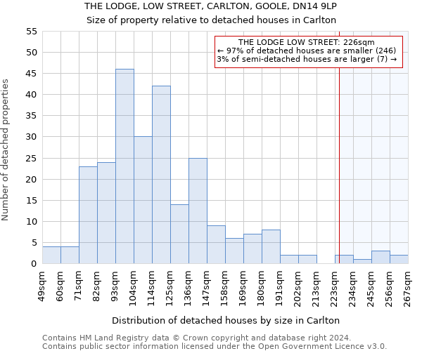 THE LODGE, LOW STREET, CARLTON, GOOLE, DN14 9LP: Size of property relative to detached houses in Carlton