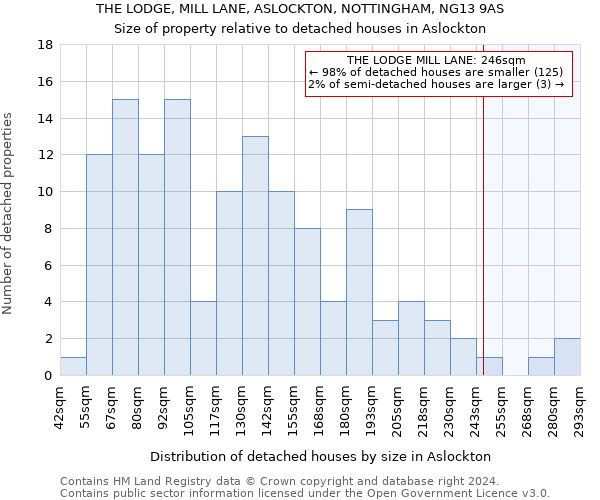 THE LODGE, MILL LANE, ASLOCKTON, NOTTINGHAM, NG13 9AS: Size of property relative to detached houses in Aslockton