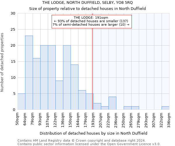 THE LODGE, NORTH DUFFIELD, SELBY, YO8 5RQ: Size of property relative to detached houses in North Duffield