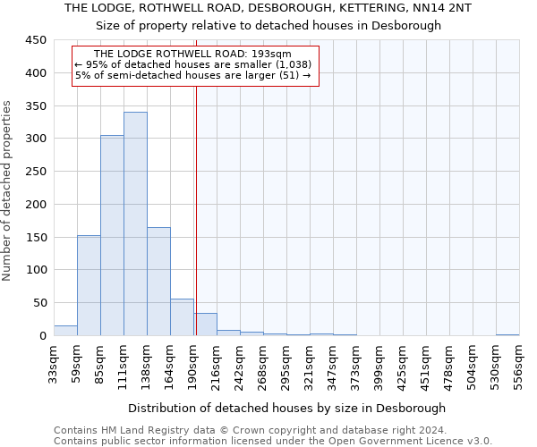 THE LODGE, ROTHWELL ROAD, DESBOROUGH, KETTERING, NN14 2NT: Size of property relative to detached houses in Desborough