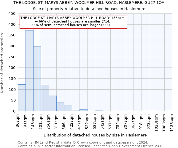 THE LODGE, ST. MARYS ABBEY, WOOLMER HILL ROAD, HASLEMERE, GU27 1QA: Size of property relative to detached houses in Haslemere