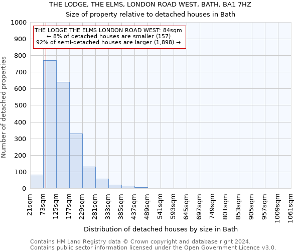 THE LODGE, THE ELMS, LONDON ROAD WEST, BATH, BA1 7HZ: Size of property relative to detached houses in Bath