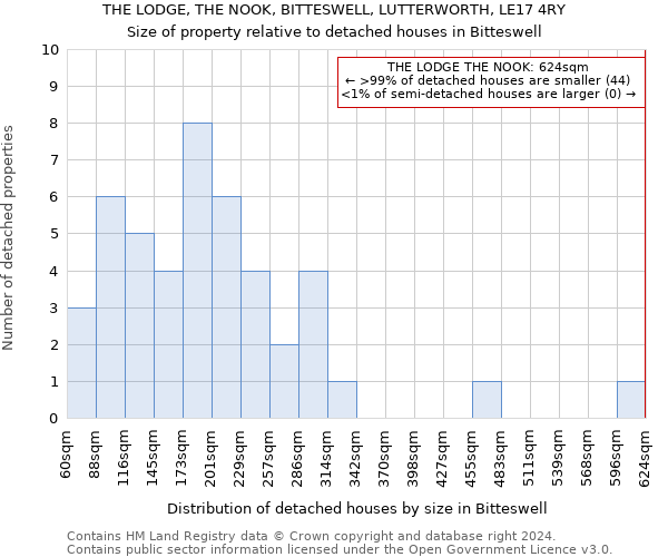 THE LODGE, THE NOOK, BITTESWELL, LUTTERWORTH, LE17 4RY: Size of property relative to detached houses in Bitteswell