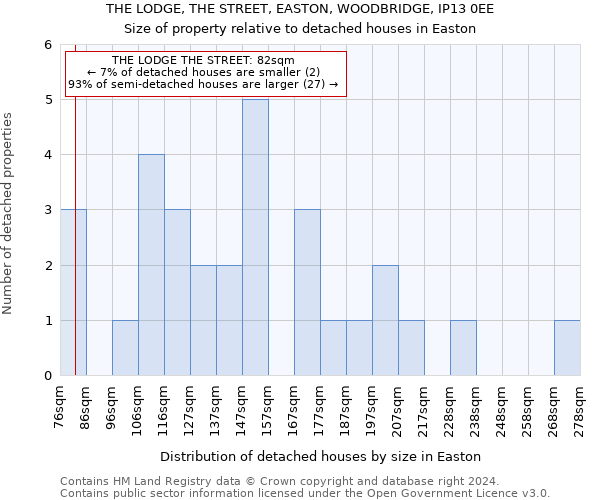 THE LODGE, THE STREET, EASTON, WOODBRIDGE, IP13 0EE: Size of property relative to detached houses in Easton