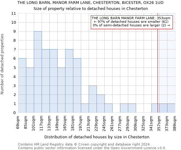 THE LONG BARN, MANOR FARM LANE, CHESTERTON, BICESTER, OX26 1UD: Size of property relative to detached houses in Chesterton