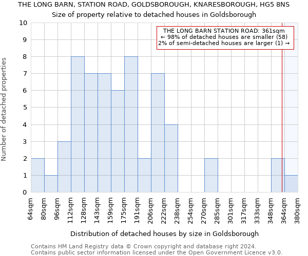 THE LONG BARN, STATION ROAD, GOLDSBOROUGH, KNARESBOROUGH, HG5 8NS: Size of property relative to detached houses in Goldsborough