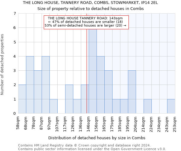 THE LONG HOUSE, TANNERY ROAD, COMBS, STOWMARKET, IP14 2EL: Size of property relative to detached houses in Combs