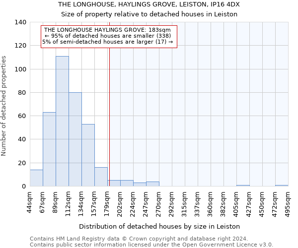 THE LONGHOUSE, HAYLINGS GROVE, LEISTON, IP16 4DX: Size of property relative to detached houses in Leiston