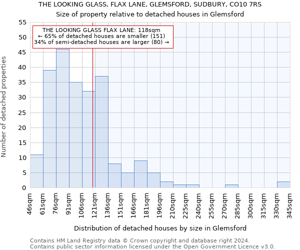 THE LOOKING GLASS, FLAX LANE, GLEMSFORD, SUDBURY, CO10 7RS: Size of property relative to detached houses in Glemsford