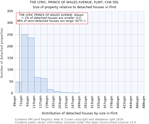 THE LYRIC, PRINCE OF WALES AVENUE, FLINT, CH6 5DL: Size of property relative to detached houses in Flint