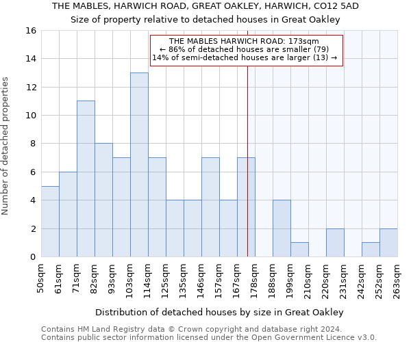 THE MABLES, HARWICH ROAD, GREAT OAKLEY, HARWICH, CO12 5AD: Size of property relative to detached houses in Great Oakley