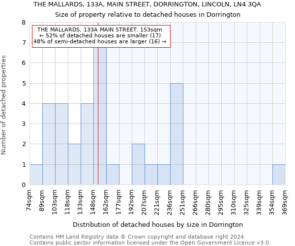 THE MALLARDS, 133A, MAIN STREET, DORRINGTON, LINCOLN, LN4 3QA: Size of property relative to detached houses in Dorrington