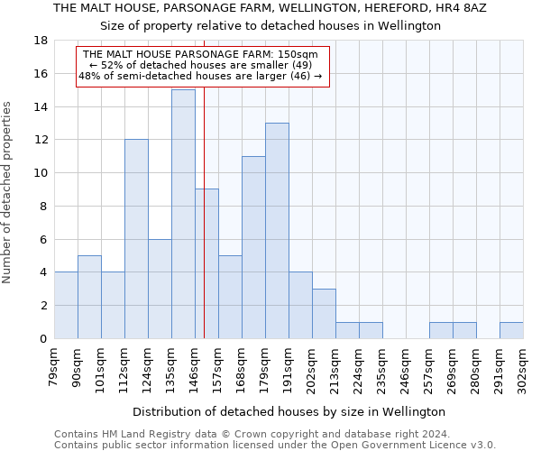 THE MALT HOUSE, PARSONAGE FARM, WELLINGTON, HEREFORD, HR4 8AZ: Size of property relative to detached houses in Wellington