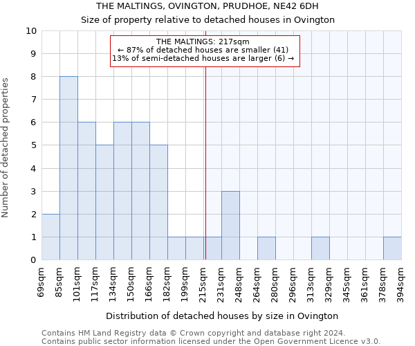 THE MALTINGS, OVINGTON, PRUDHOE, NE42 6DH: Size of property relative to detached houses in Ovington