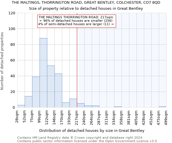 THE MALTINGS, THORRINGTON ROAD, GREAT BENTLEY, COLCHESTER, CO7 8QD: Size of property relative to detached houses in Great Bentley